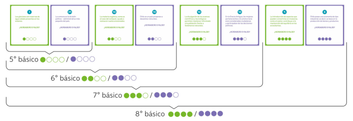 Distribución sugerida para cartas VOF